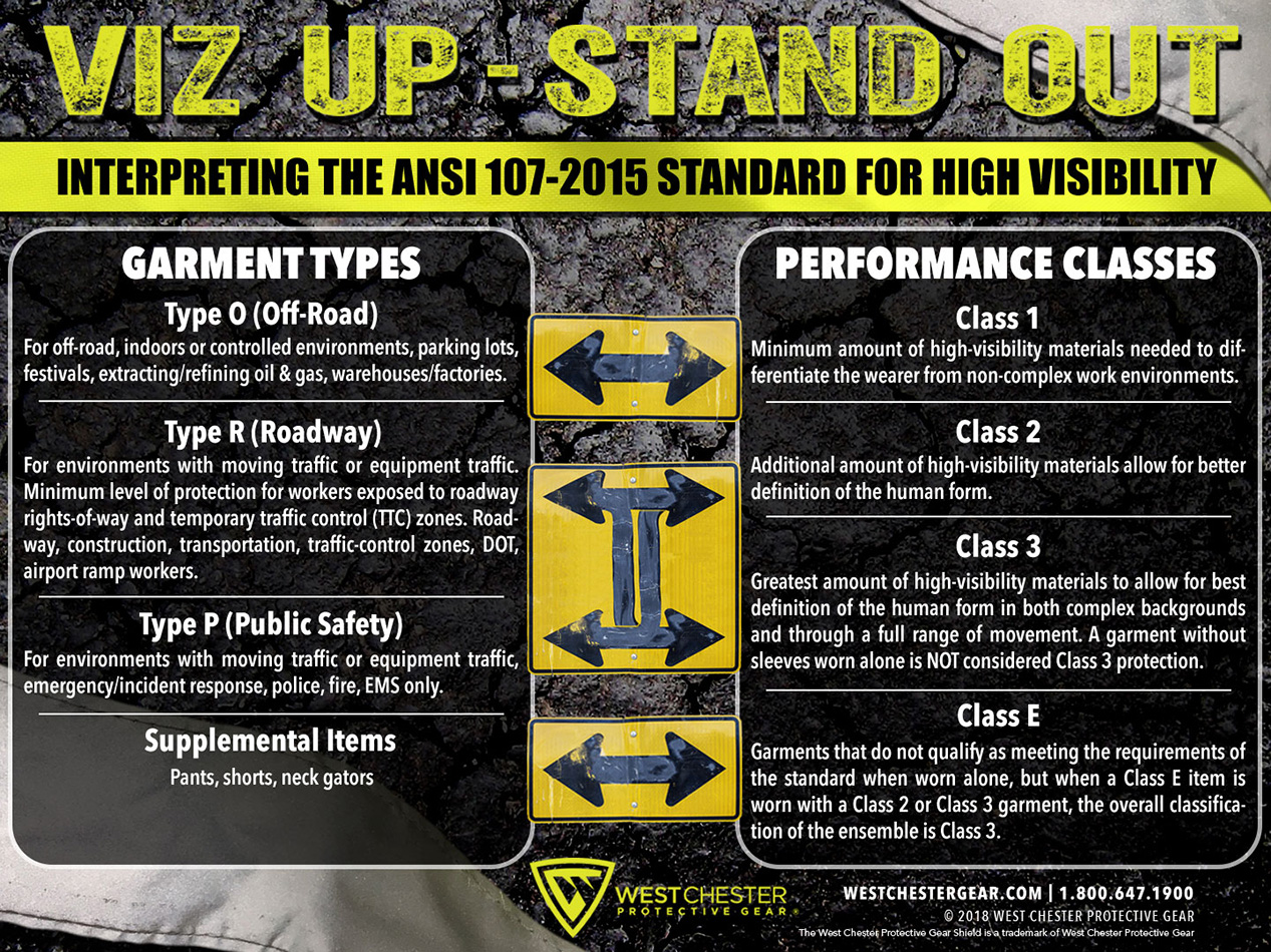 ANSI-HI-VIZ-Standards-1267x950 Viz Up infographic